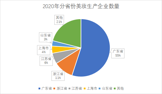 分省份生产企业数量 分省份生产企业数量