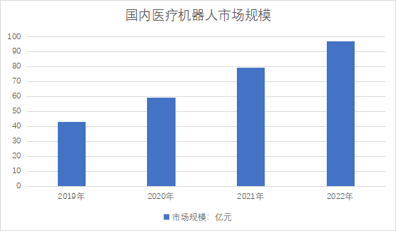 市场规模 市场规模