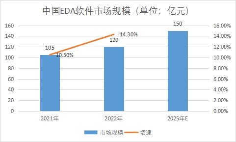 市场规模 市场规模
