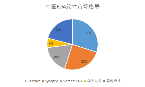 企业市场占有率 企业市场占有率