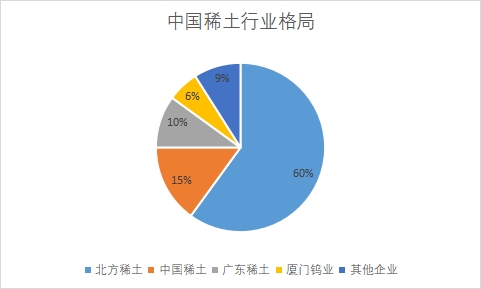 企业市场份额占比