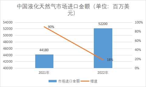 市场进口金额 市场进口金额