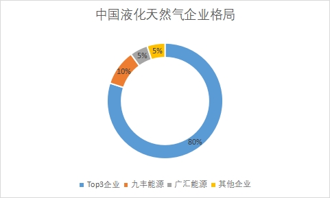 企业市场占有率 企业市场占有率