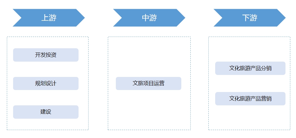 产业链结构 产业链结构