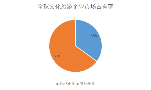企业市场份额占比 企业市场份额占比
