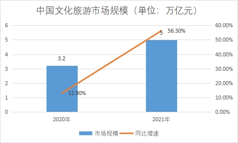 市场规模 市场规模