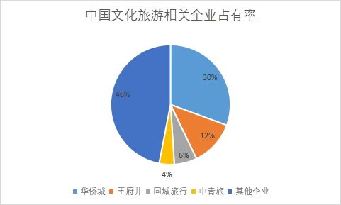 相关企业市场份额占比 相关企业市场份额占比
