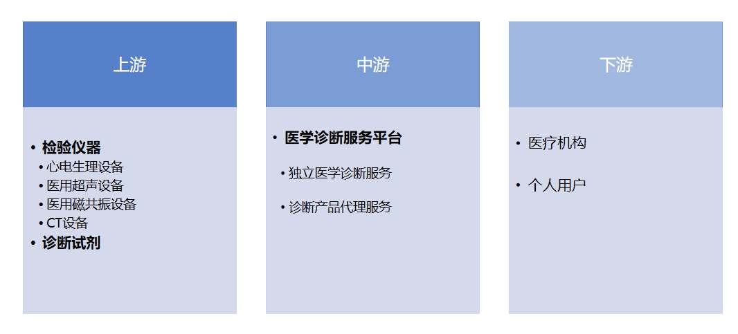 产业链全景 产业链全景