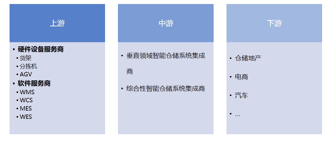 产业链全景 产业链全景