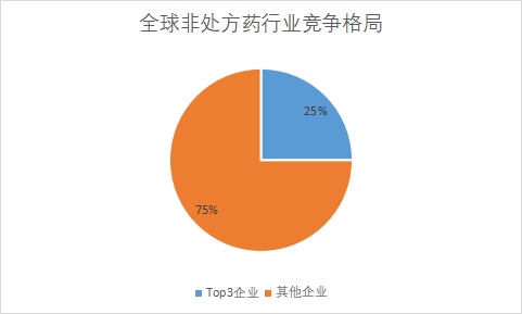 各企业市场份额占比 各企业市场份额占比