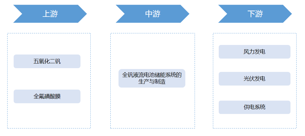 产业链全景 产业链全景