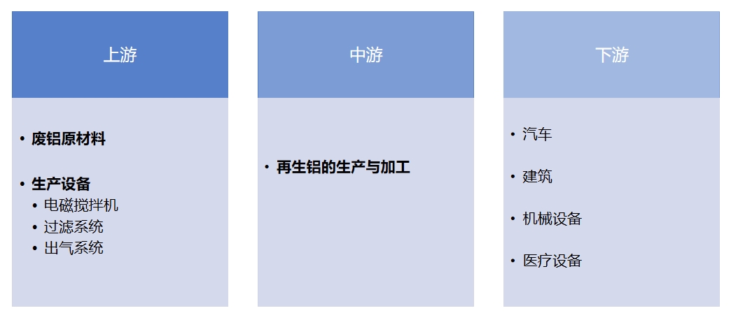 产业链全景 产业链全景