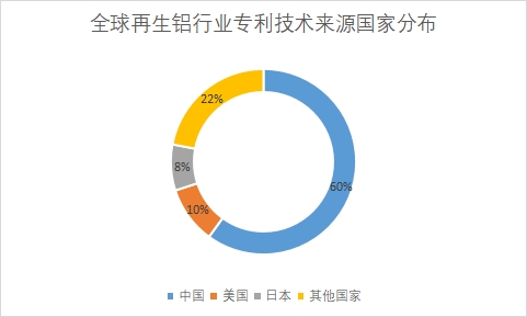 各国专利技术申请数量占比 各国专利技术申请数量占比