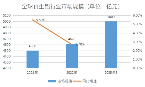 市场规模 市场规模