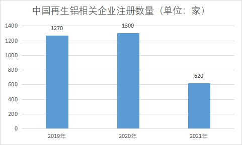 相关企业注册数量 相关企业注册数量
