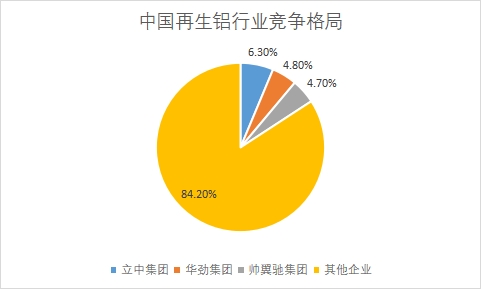 各企业市场产量占比 各企业市场产量占比