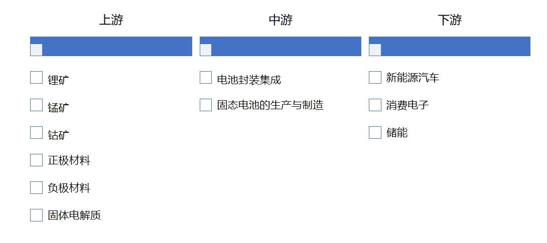 产业链全景 产业链全景