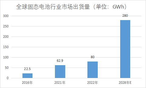 市场出货量 市场出货量