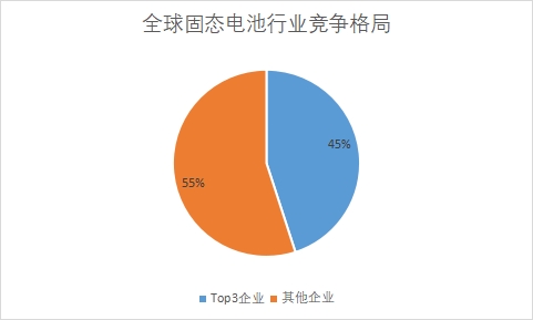 各企业市场份额占比 各企业市场份额占比