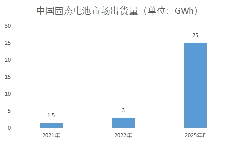 市场出货量 市场出货量