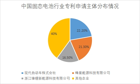 各企业专利申请数量占比 各企业专利申请数量占比