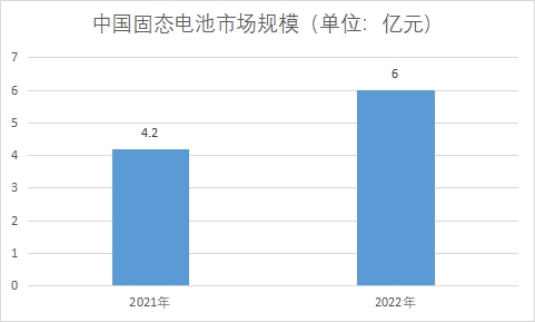 市场规模 市场规模