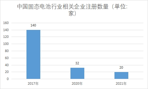 相关企业注册数量 相关企业注册数量