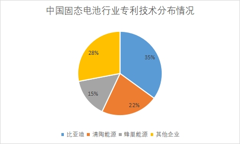 各企业专利技术申请数量 各企业专利技术申请数量
