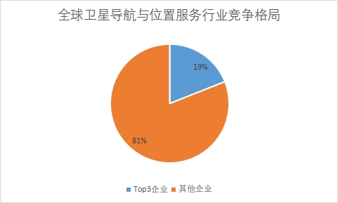 企业市场份额占比 企业市场份额占比