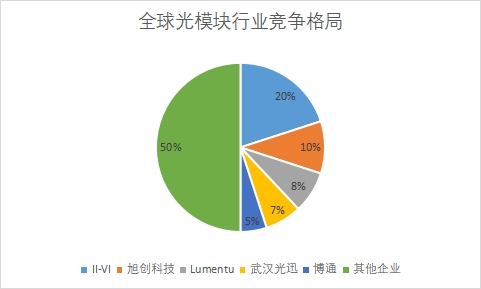 各企业市场份额占比 各企业市场份额占比