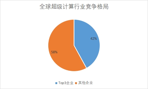 各企业市场份额占比 各企业市场份额占比