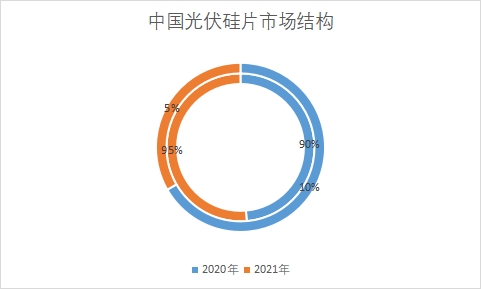 各细分市场需求量占比 各细分市场需求量占比