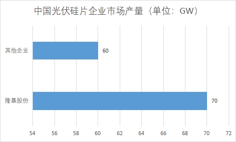 各企业市场产量 各企业市场产量