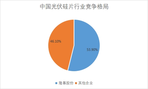 各企业市场产量占比 各企业市场产量占比