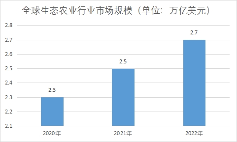 市场规模 市场规模
