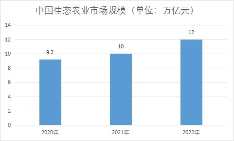市场规模 市场规模
