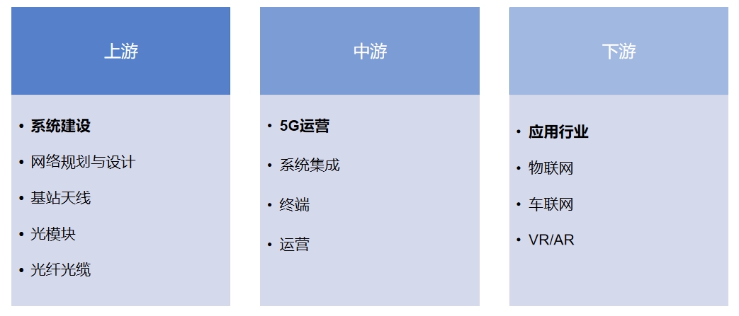 产业链全景 产业链全景