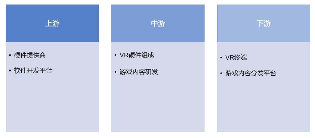 产业链全景 产业链全景