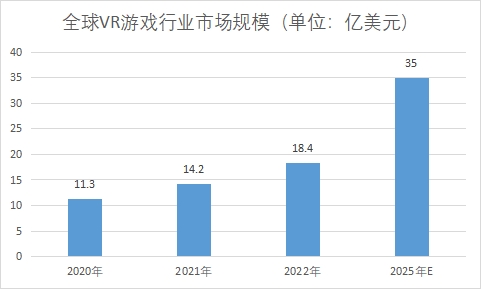 市场规模 市场规模
