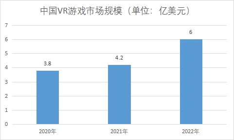 市场规模 市场规模
