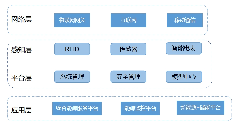 产业链全景 产业链全景