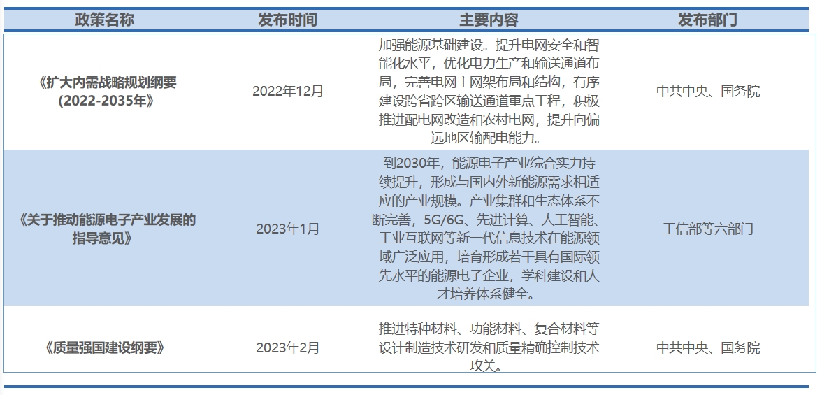 行业政策 行业政策