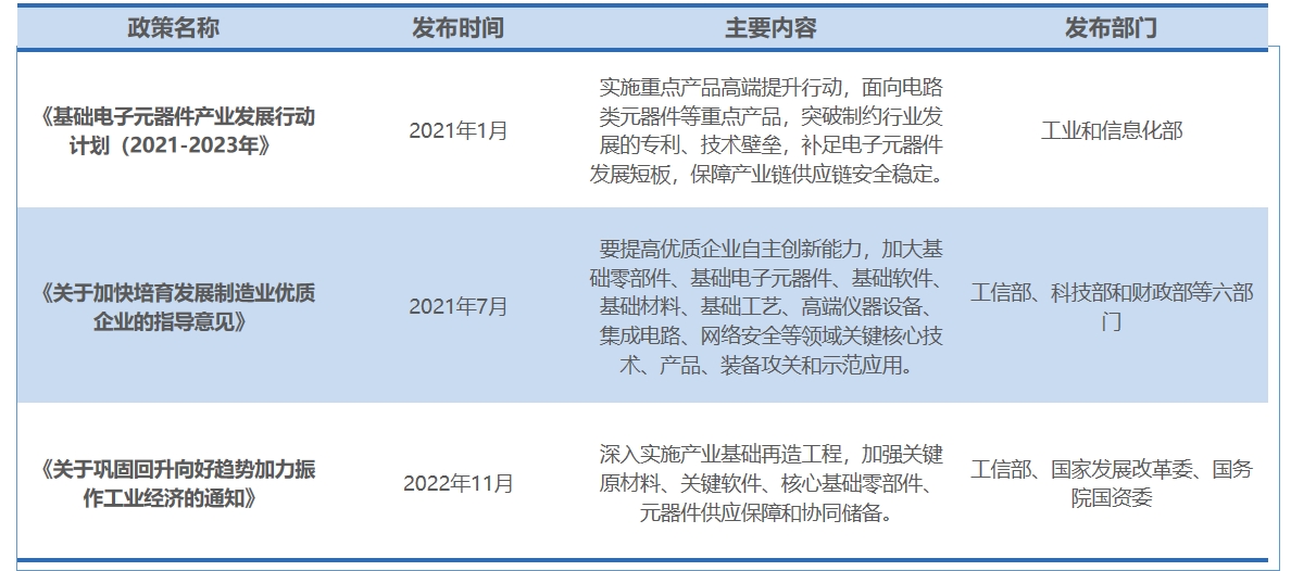 行业政策 行业政策
