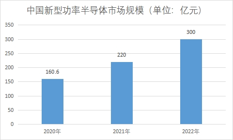 市场规模 市场规模