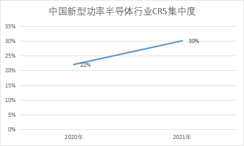 行业CR5集中度 行业CR5集中度