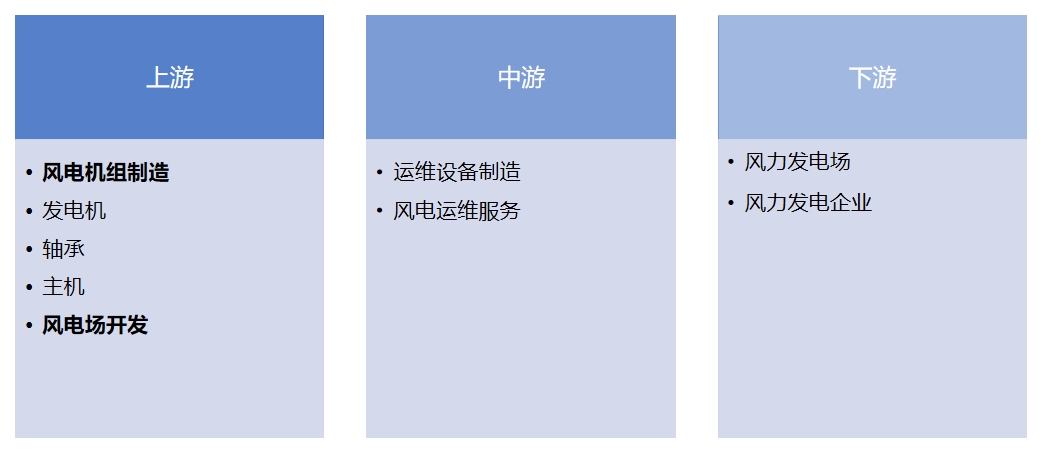 产业链全景 产业链全景