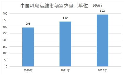市场需求量 市场需求量