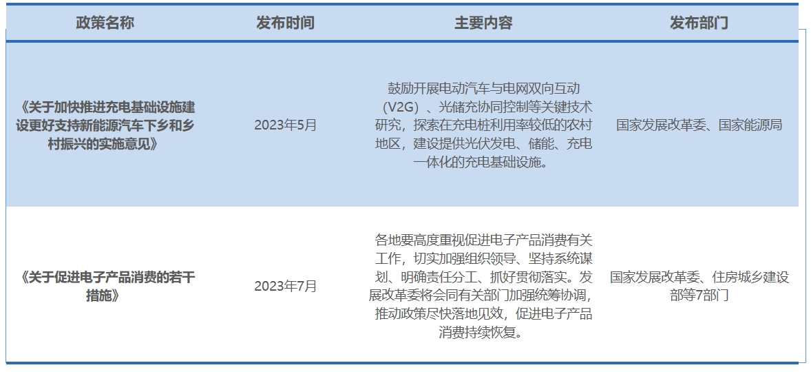 行业政策 行业政策