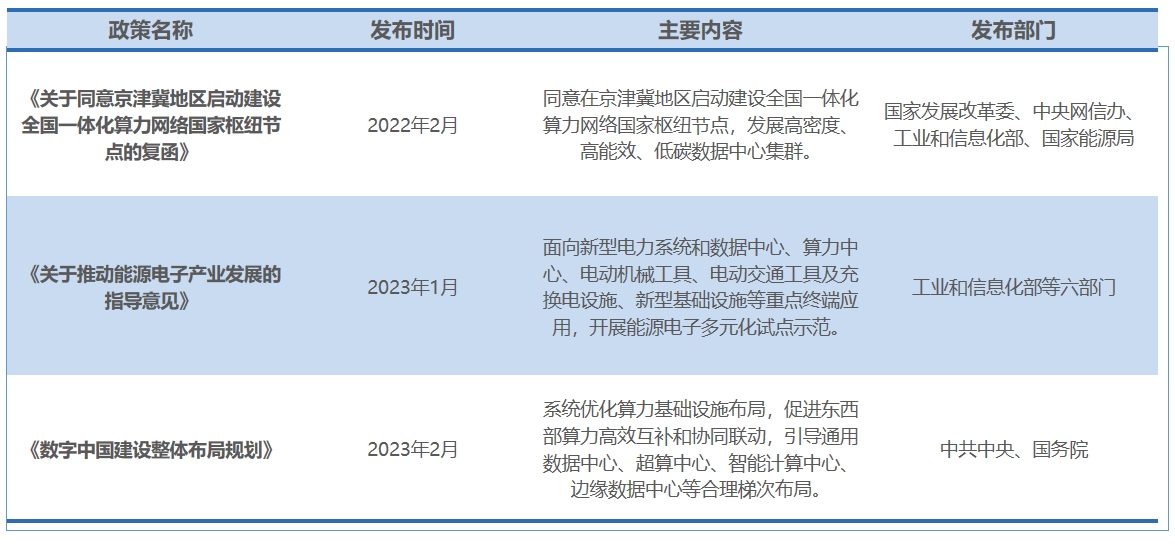 行业政策 行业政策