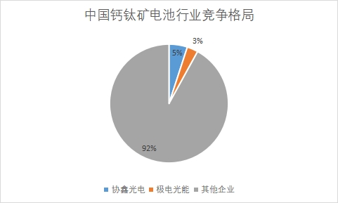 各企业市场份额 各企业市场份额